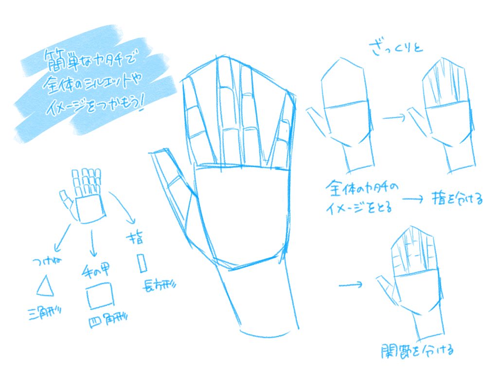 初心者も簡単！手のイラストの描き方 - オンラインイラスト教室アタム 