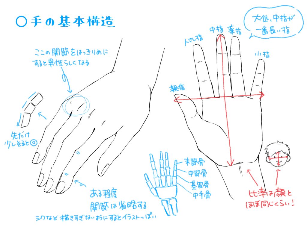 手 イラスト 描き 方