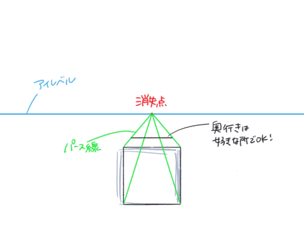 初心者も簡単！パースの考え方 - オンラインイラスト教室アタムアカデミー 奥行き確認の場所