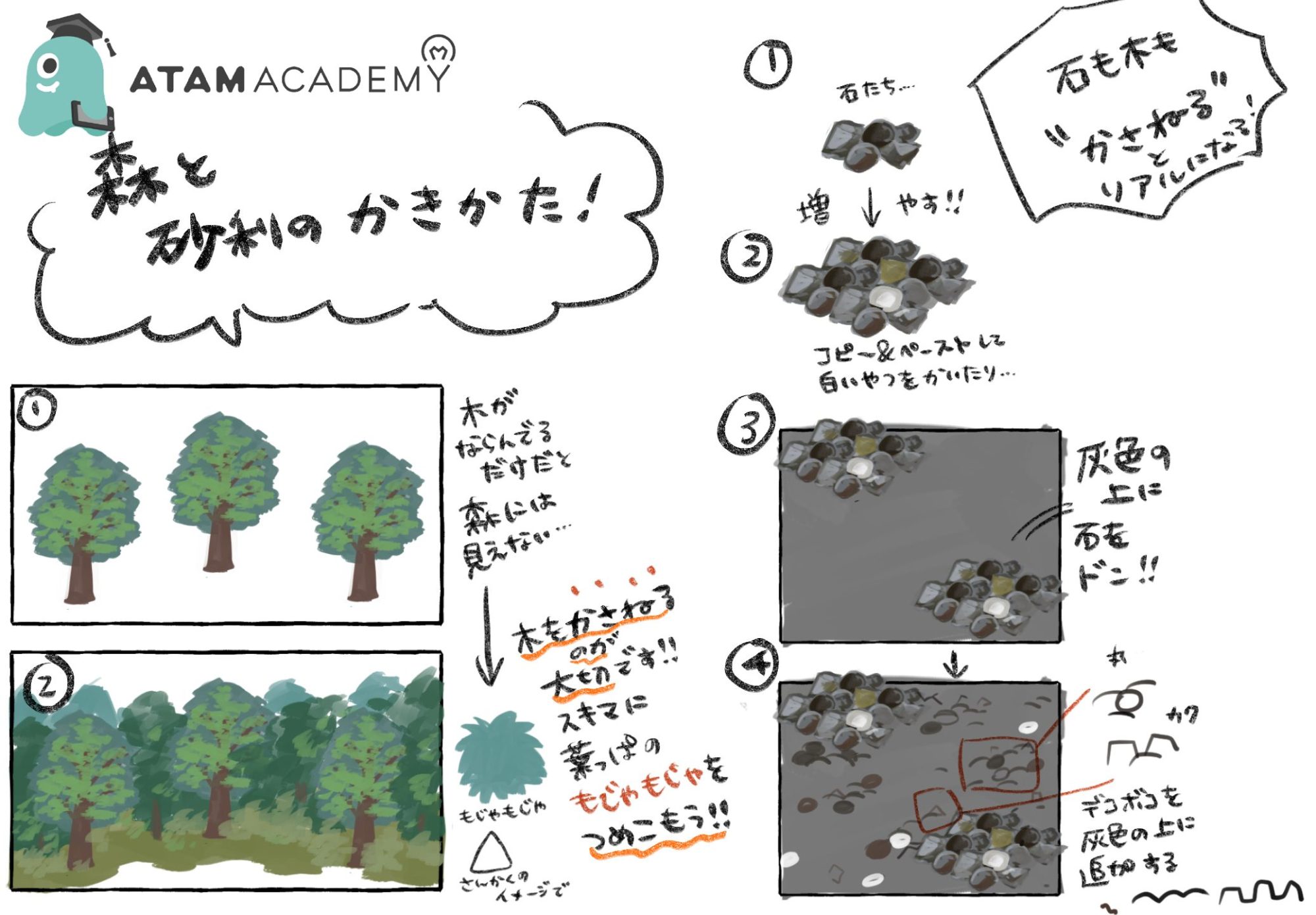 活動歴および当時の関連ビジュアル記録