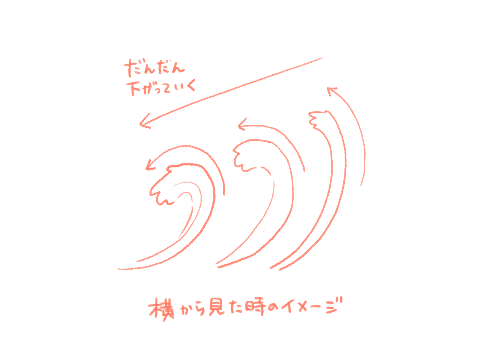 初心者も簡単!波のイラストの描き方 - オンラインイラスト教室アタムアカデミー