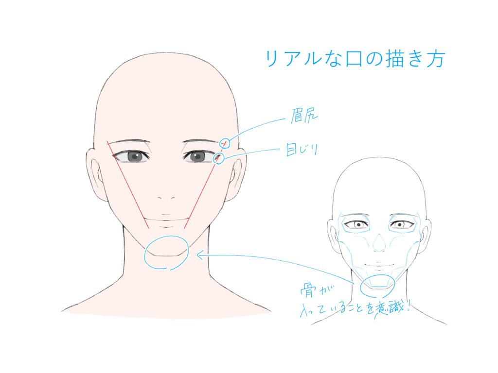 口 の 描き 方
