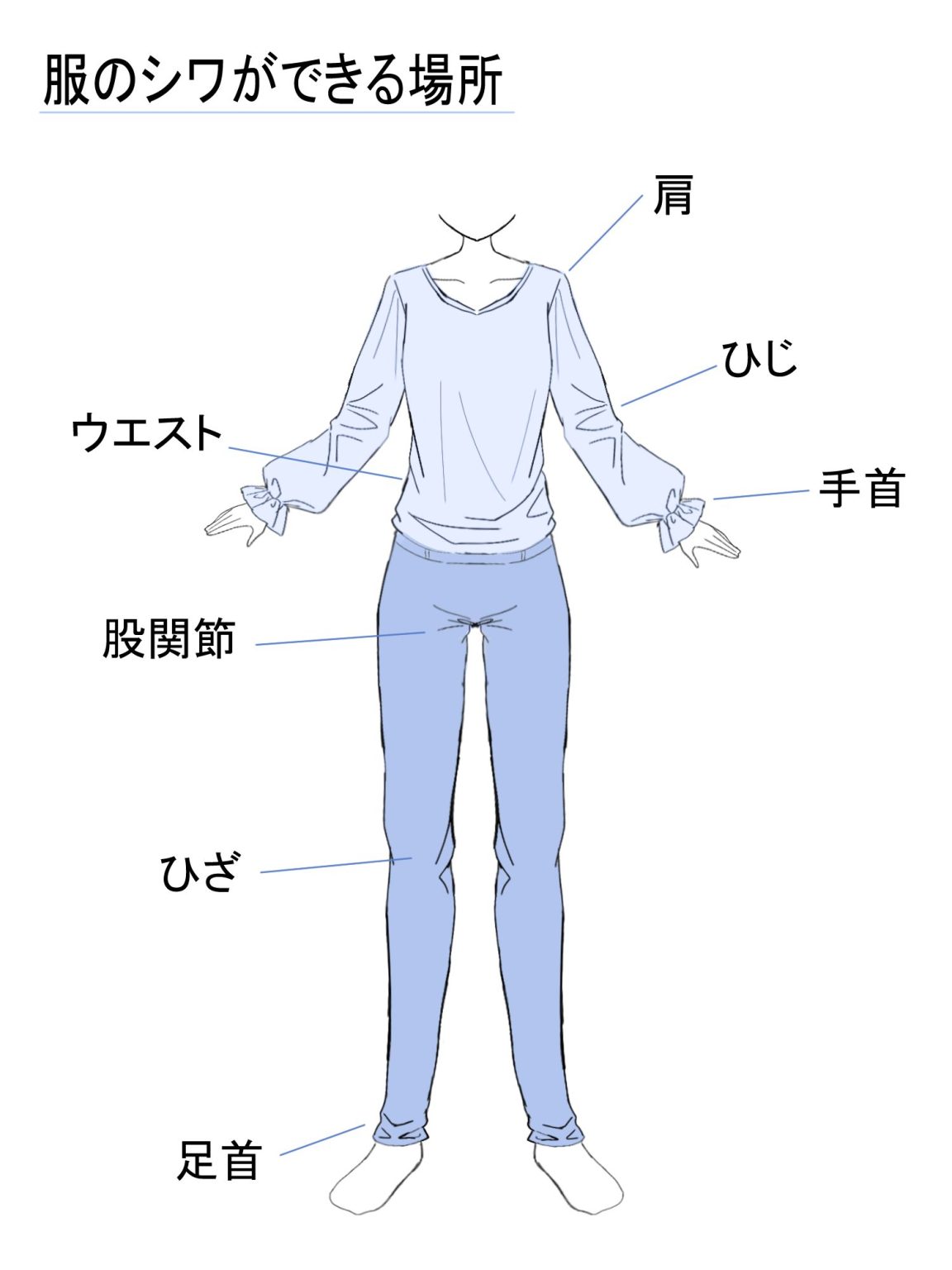 初心者も簡単!服のシワのイラストの描き方 - オンラインイラスト教室アタムアカデミー