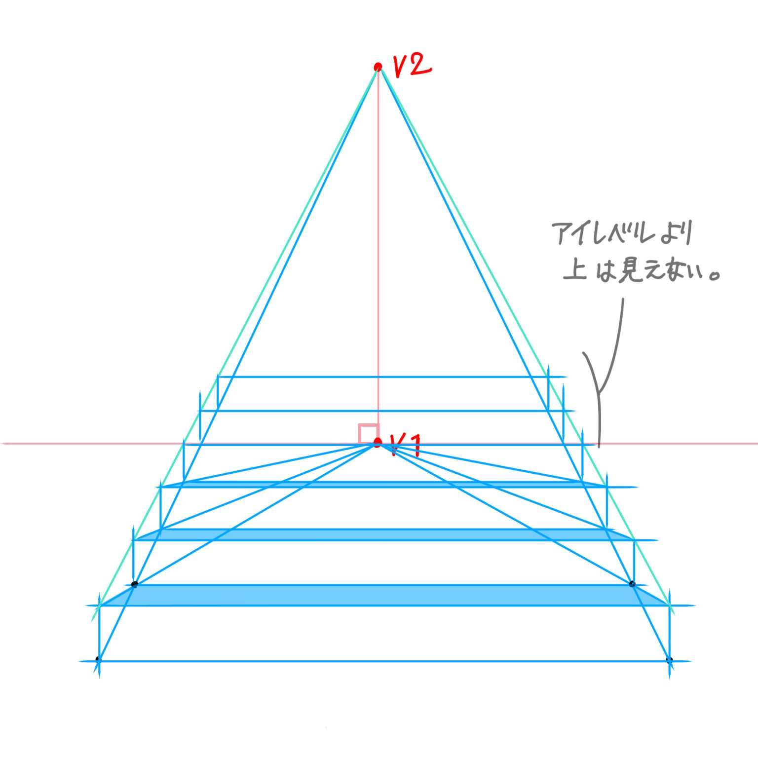 初心者も簡単！階段のイラストの描き方 - オンラインイラスト教室アタムアカデミー