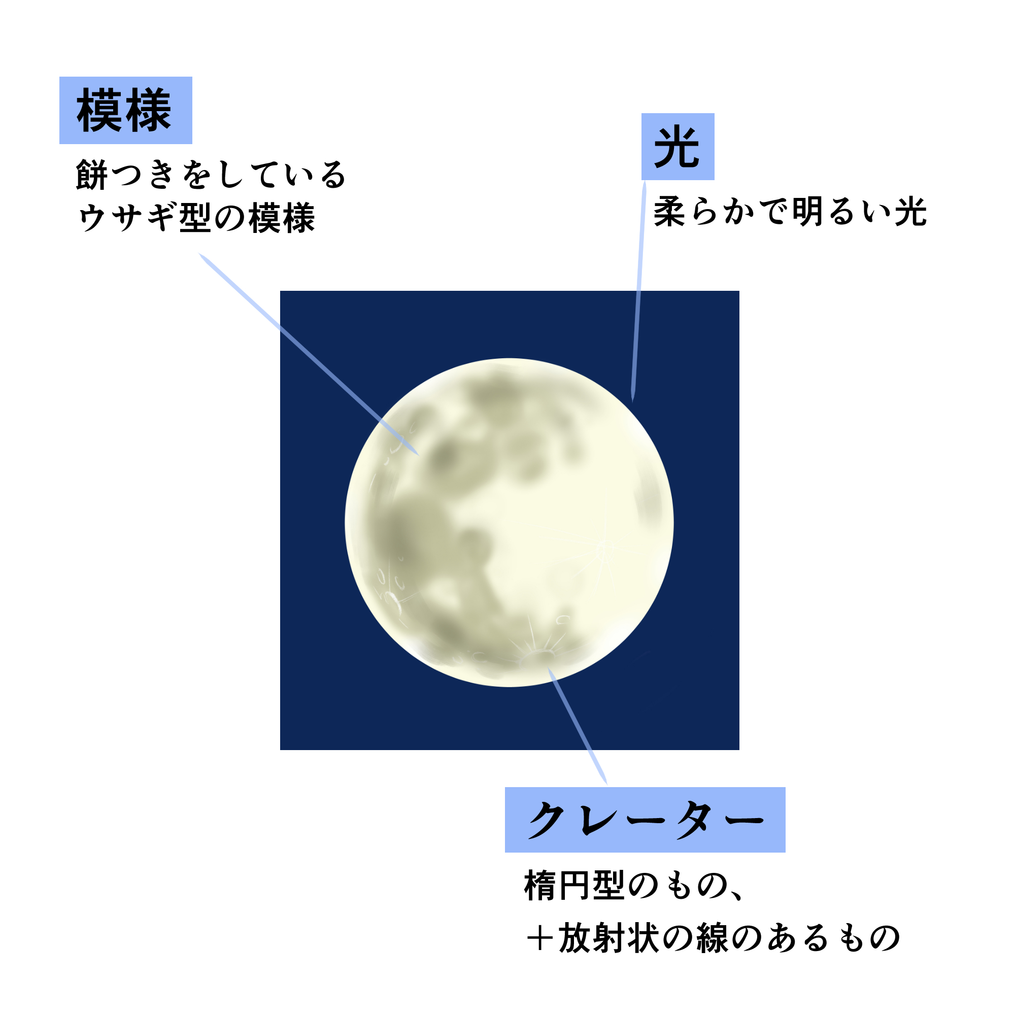 初心者も簡単！月のイラストの描き方 - オンラインイラスト教室アタム