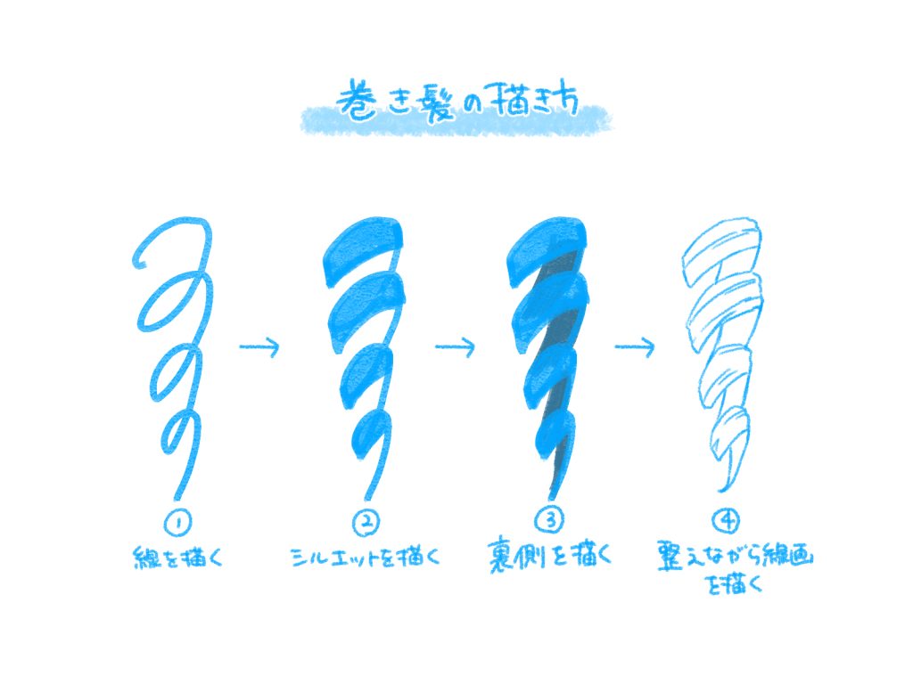 巻き 髪 イラスト