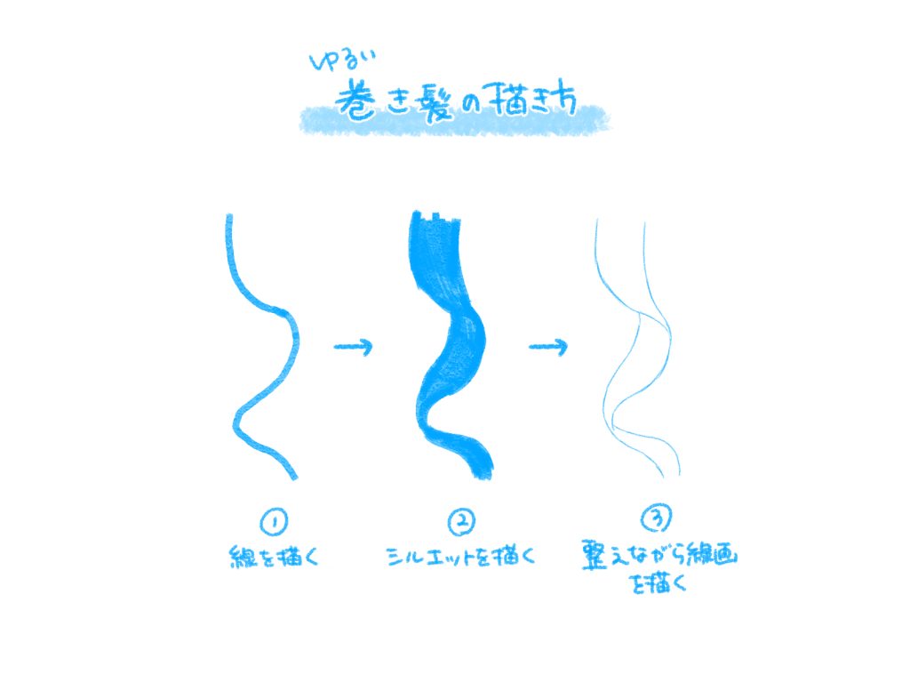 縦 ロール 描き 方