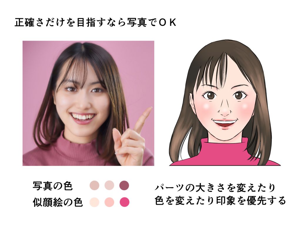 初心者も簡単！似顔絵のイラストの描き方 - オンラインイラスト教室 