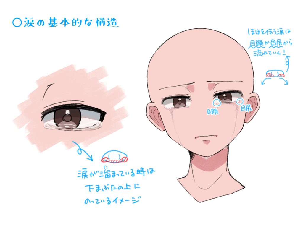 涙 を 出す 方法