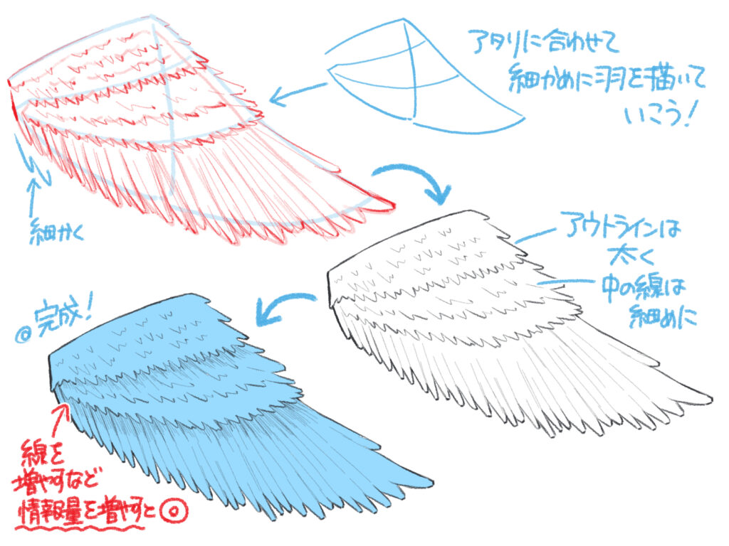 羽 の 書き方