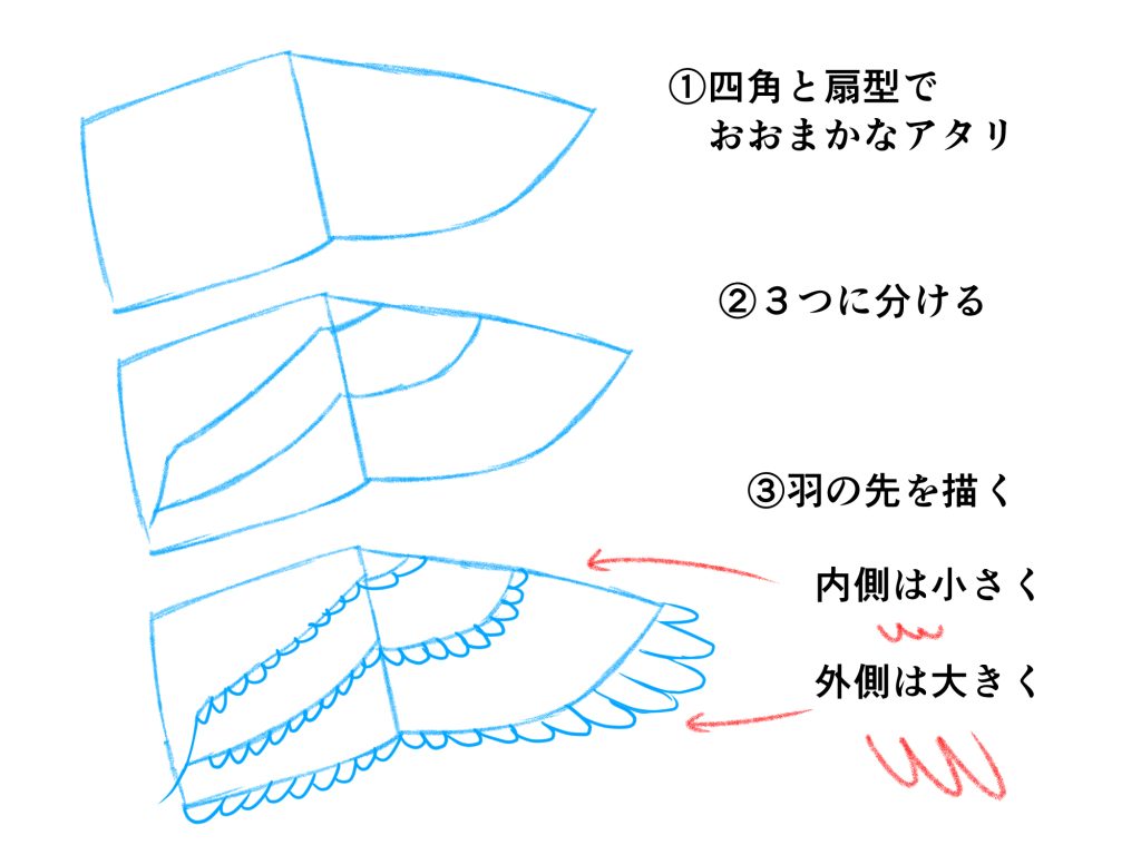 羽 の 書き方