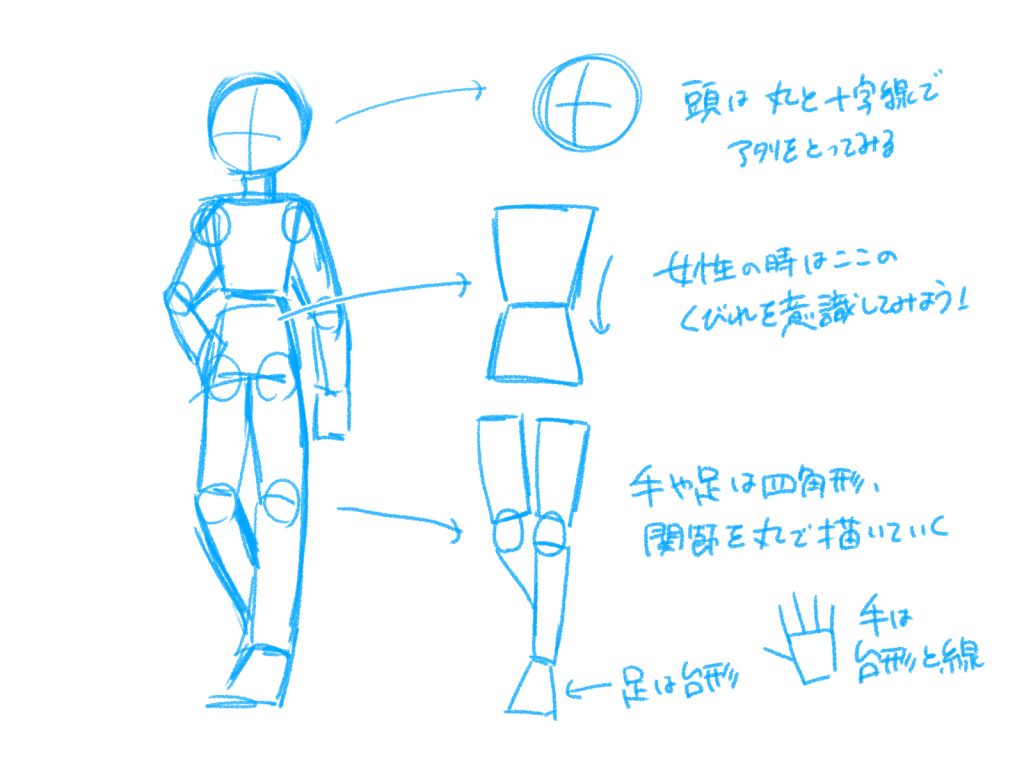 活動歴および当時の関連ビジュアル記録