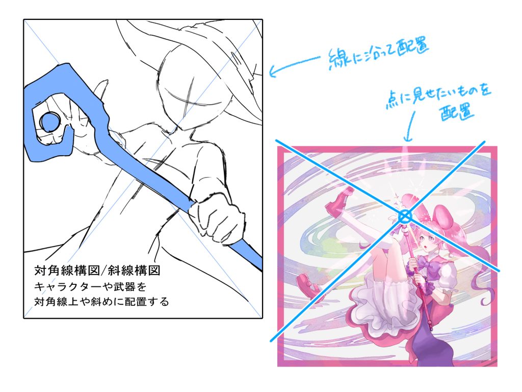 構図 と は