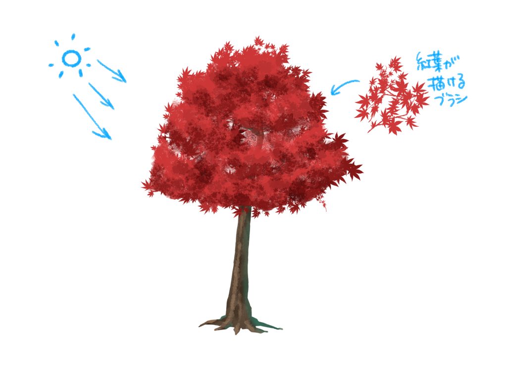 木 の 描き 方