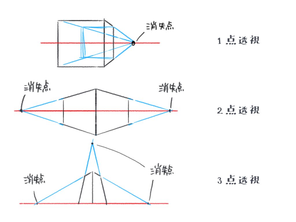 構図 と は
