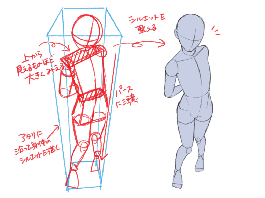初心者も簡単！俯瞰構図の描き方 - オンラインイラスト教室アタム 