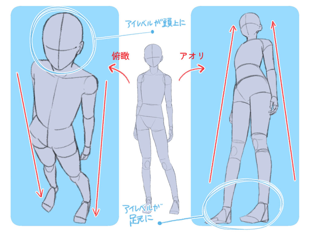 構図・感情表現の学習イメージ