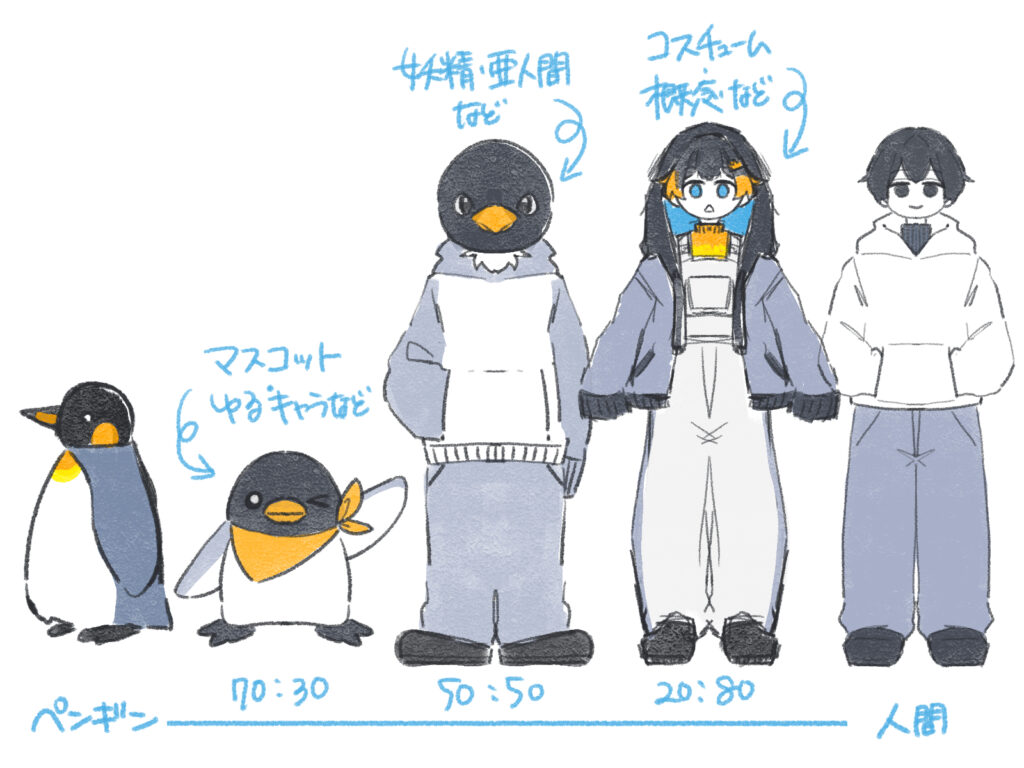 擬人 化 と は