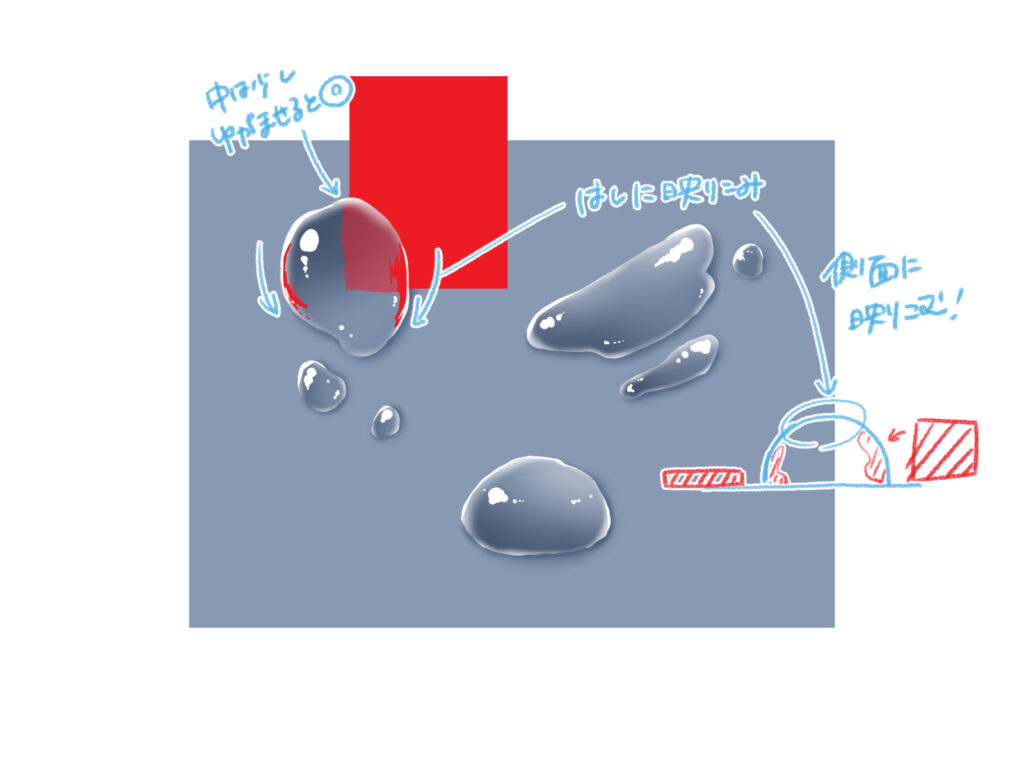 水滴 描き 方