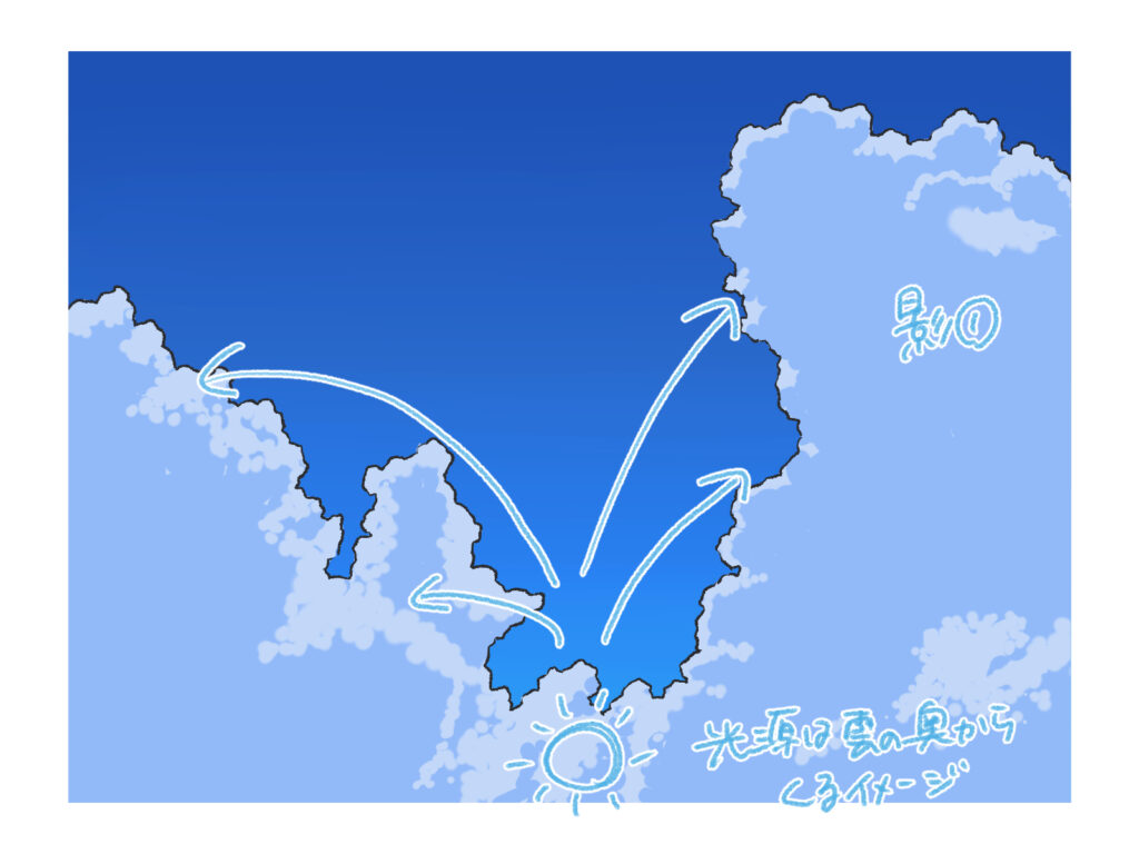 雲 描き 方