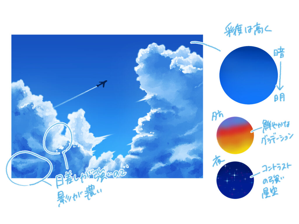 空 の 描き 方