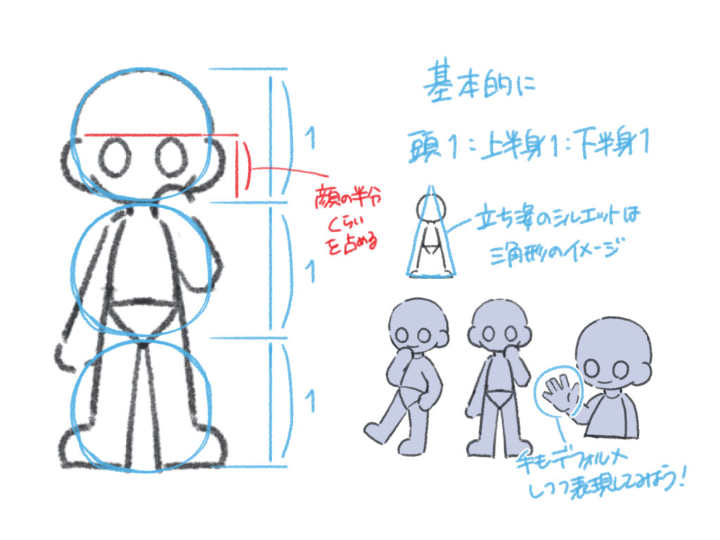 3 頭 身