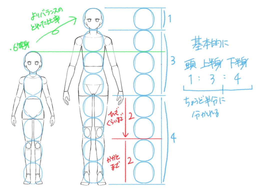 初心者も簡単！8頭身キャラクターのイラストの描き方 - オンライン