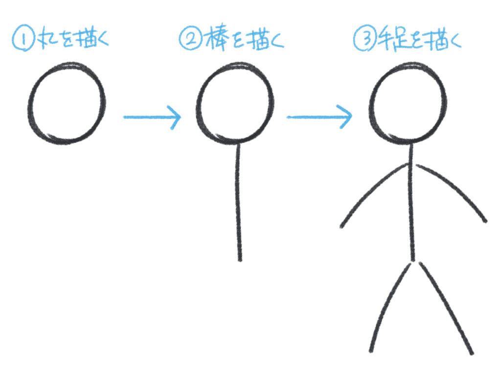 棒 人間 と は