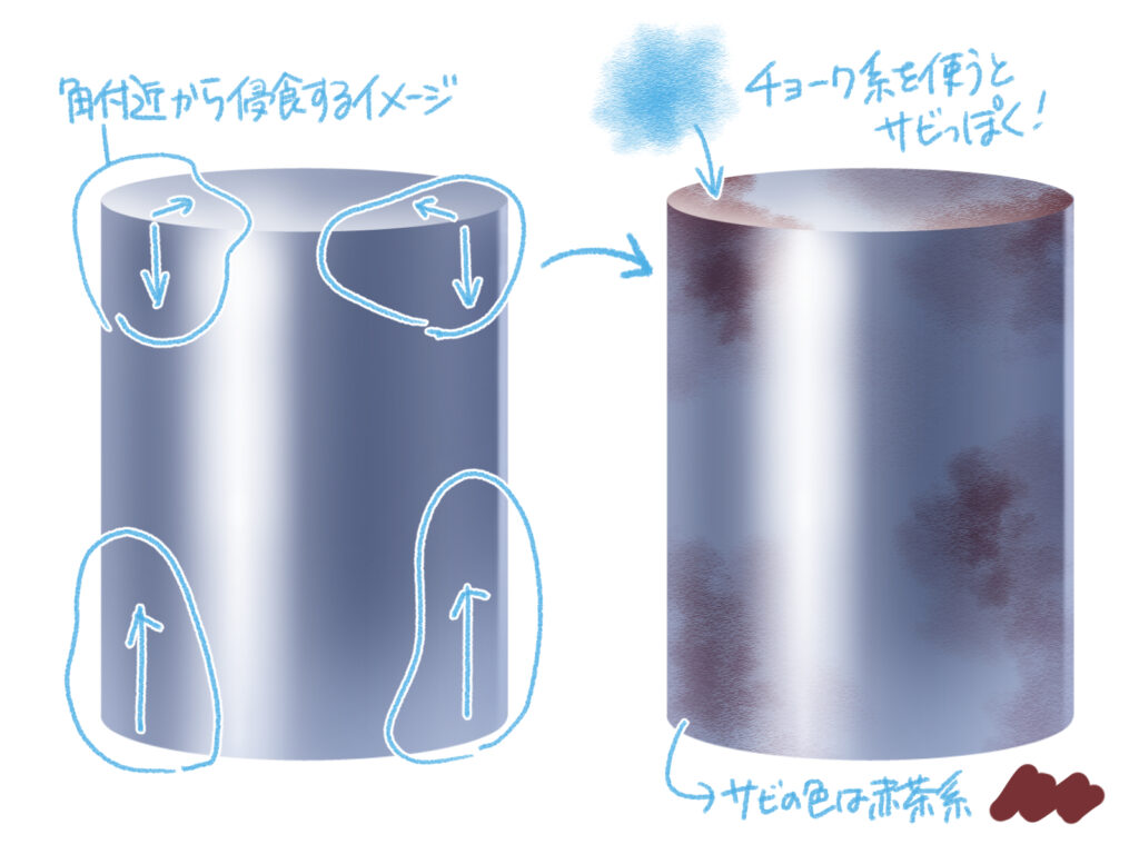金属 塗り 方